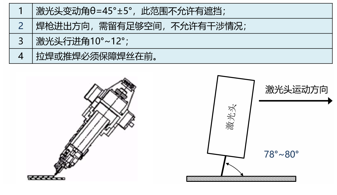 激光焊接工艺对于产品结果设计的要求(图8)